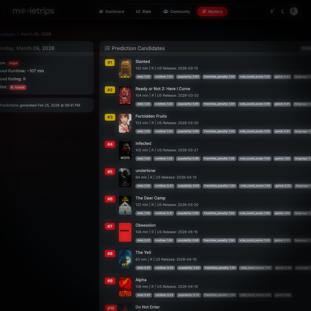Mystery Movie Predictor